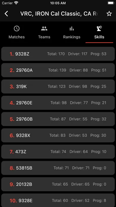 Скриншоты VRC Tracker