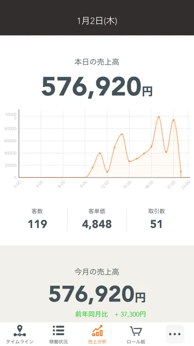 bManager應用截圖