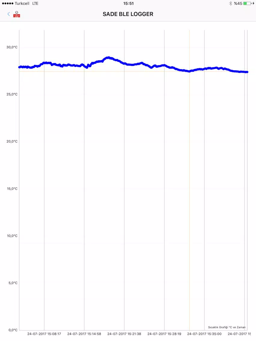 Ble Logger Sade iPad  Screenshots