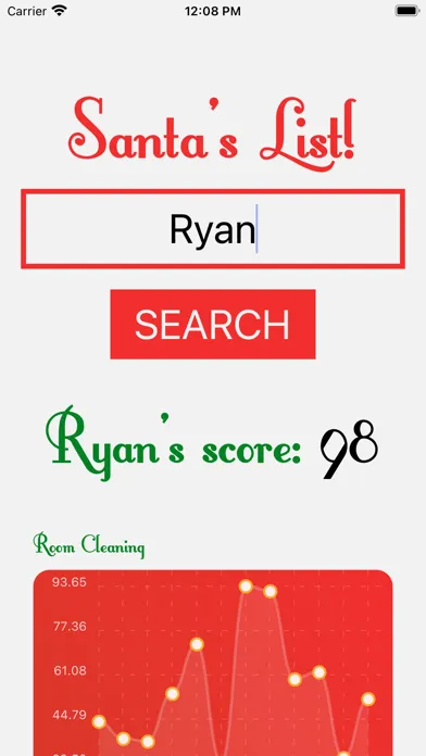 Ảnh chụp màn hình của Mrs. Claus Good List