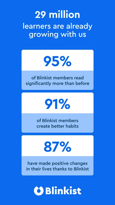 Скриншоты Blinkist: Book Summaries Daily