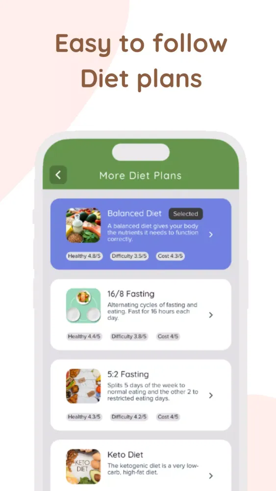 Capy Diet: Fun Calorie Counter Screenshots