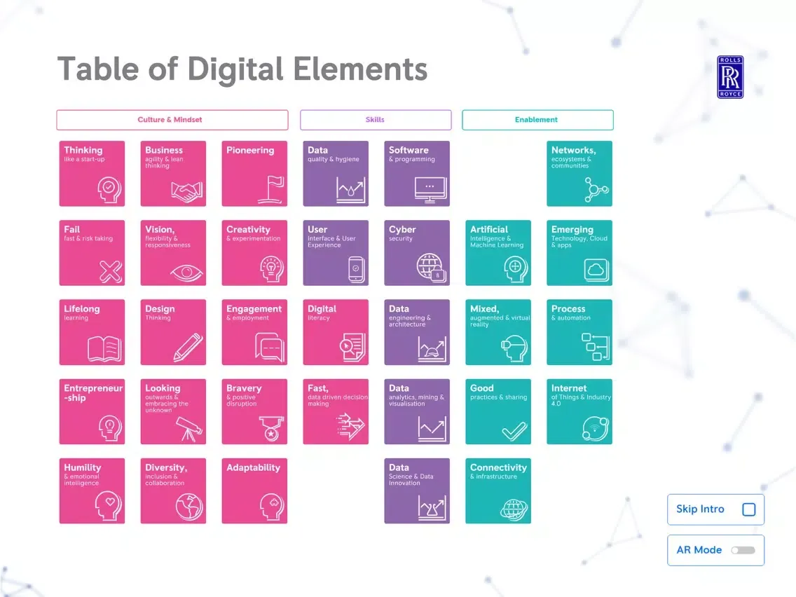 Capturas de tela do The Digital Academy App iPad 