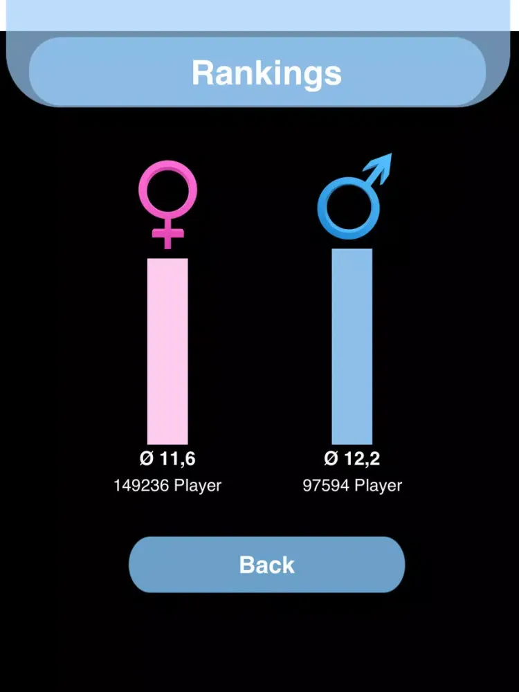 Captures d'écran de Gender Battle iPad 