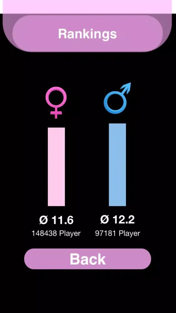 Captures d'écran de Gender Battle