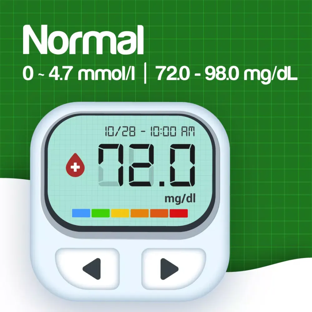 Blood Sugar Screenshots