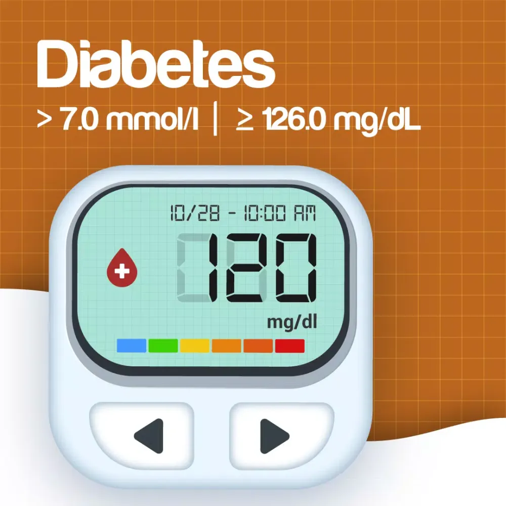 Blood Sugar Screenshots