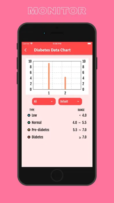 Tangkapan skrin BP Tracker : Blood Sugar App