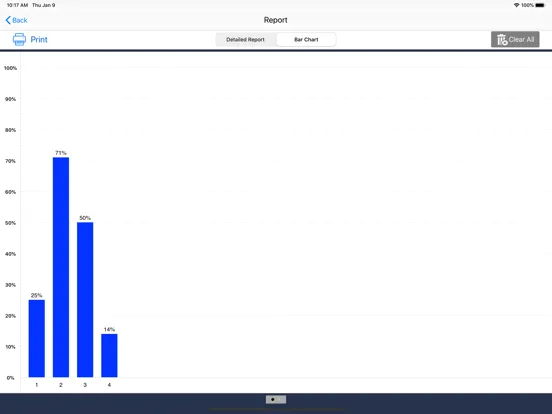 Tangkapan layar Discriminating Money (CAD) iPad 