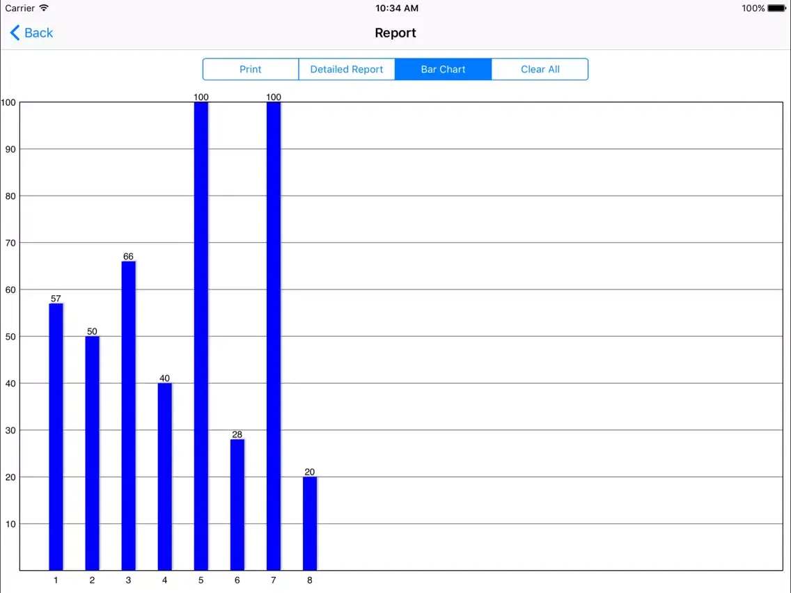 Animals Full App iPad  Screenshots