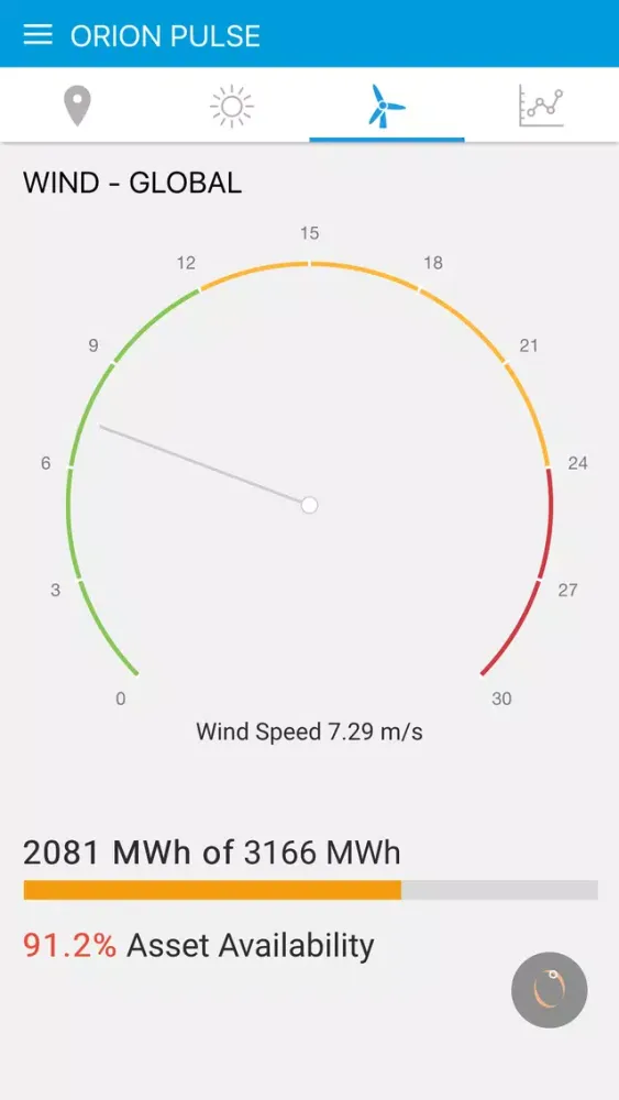 تصاویر Orion Intelligent Energy