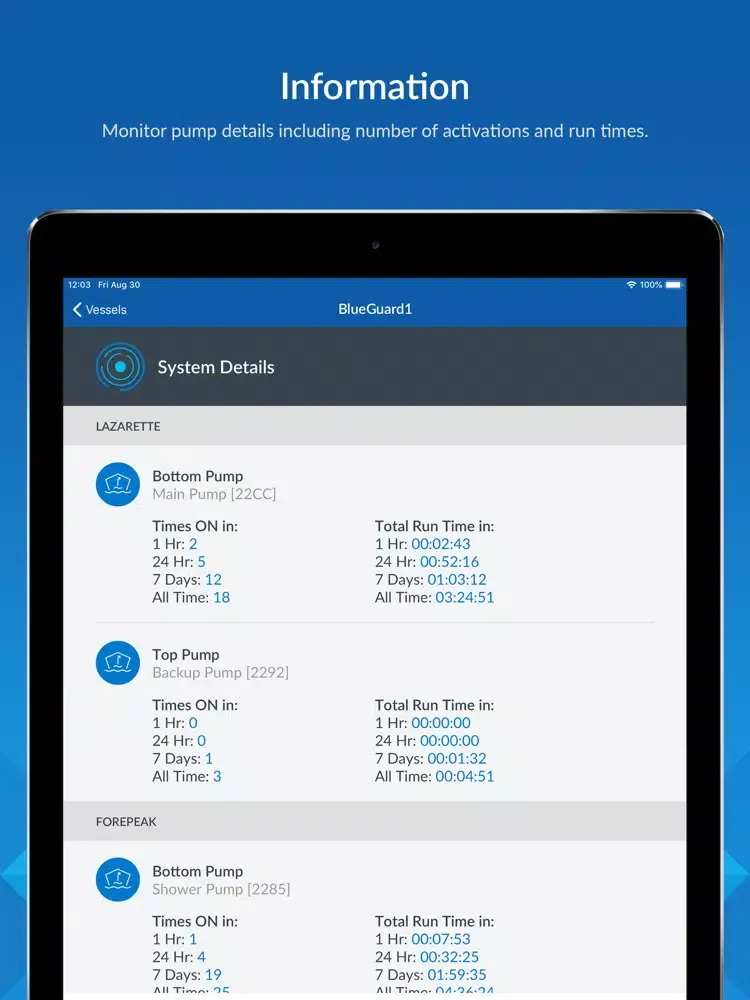 Tangkapan skrin BG-Link iPad 