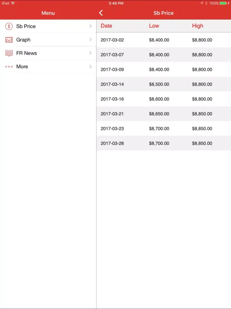 Zrzuty ekranu St. Louis Group iPad 