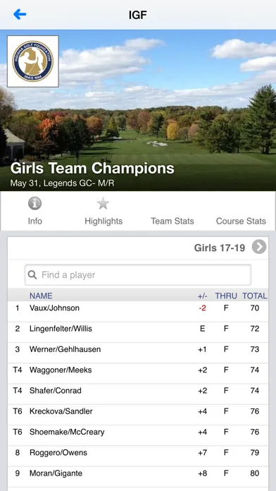 Captures d'écran de Indiana Golf Foundation