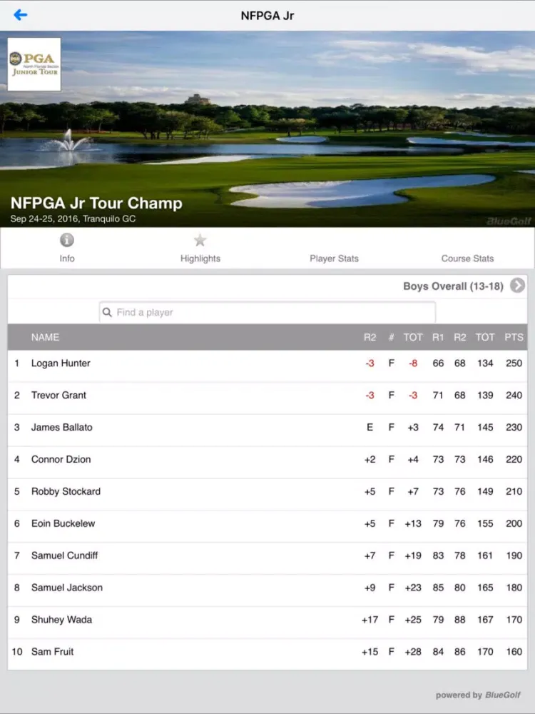 North Florida PGA Junior Tour iPad  سکرین شاٹس