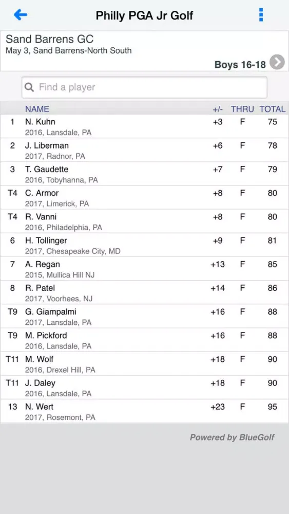 Philadelphia PGA Junior Tour Screenshots