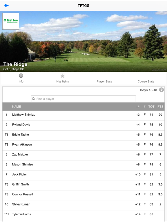 Capturas de pantalla de First Tee Greater Sacramento iPad 