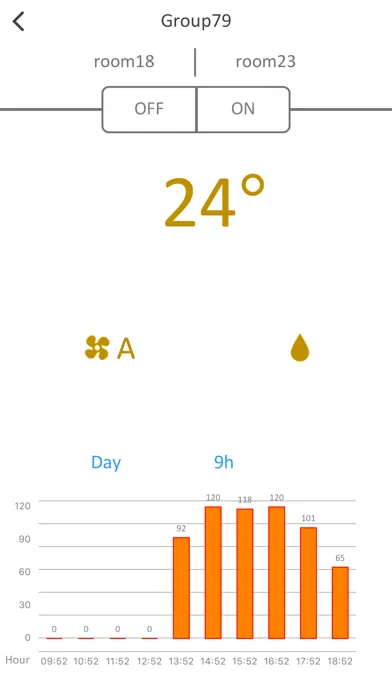 تصاویر Airconet+