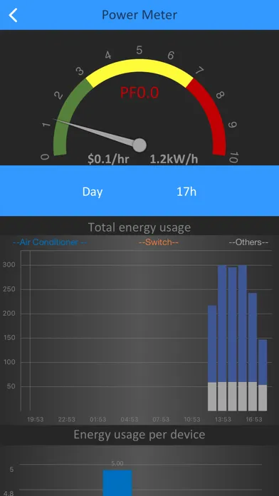 تصاویر Airconet+