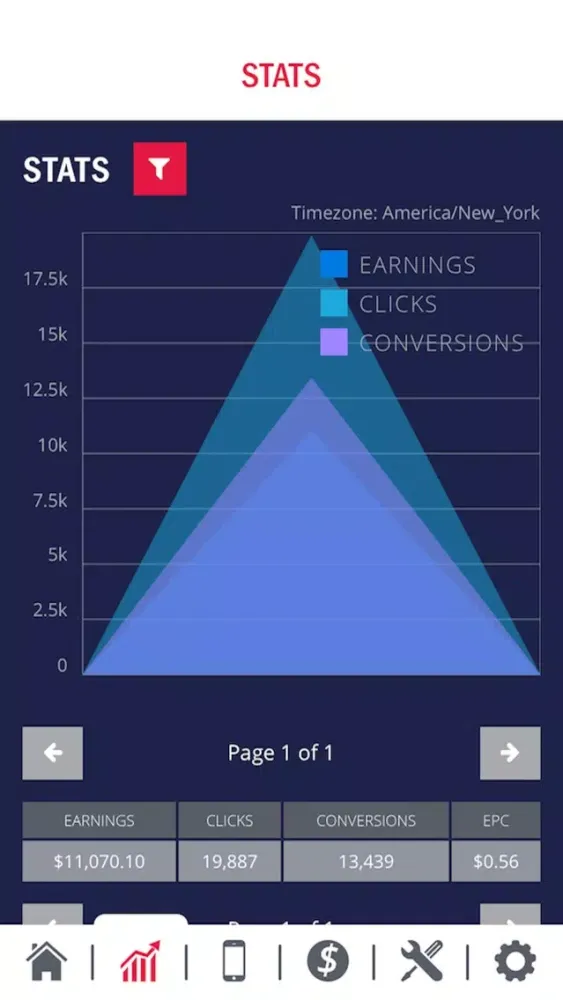 Capturas de pantalla de BLU Market Dashboard