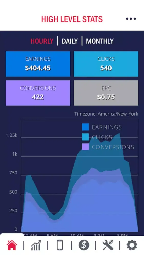 Capturas de pantalla de BLU Market Dashboard