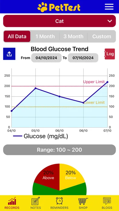 Captures d'écran de PetTest Digital Companion App