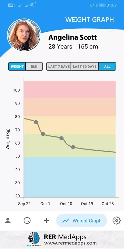 Captures d'écran de Weight Loss Tracker | BMI 2022