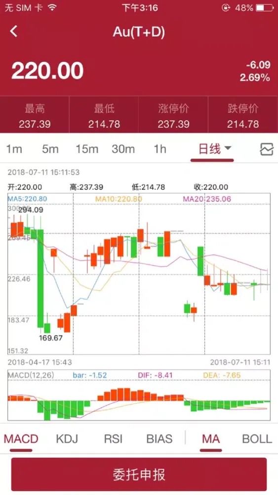 صور 中行金交所代理