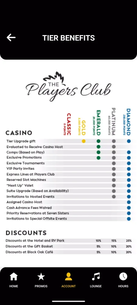 Black Oak Casino Resort App Screenshots