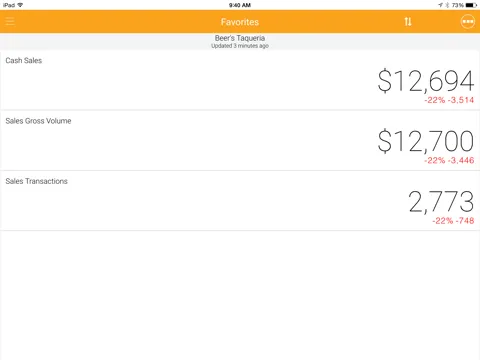 HotSchedules Reveal iPad Screenshots