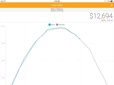 HotSchedules Reveal iPad Screenshots