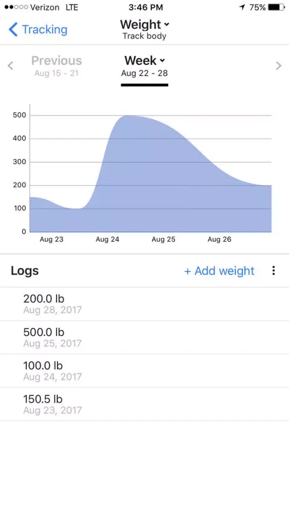 صور AAA Weight Loss