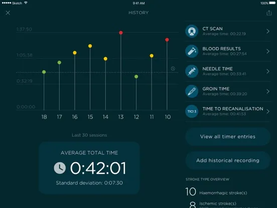 Captures d'écran de Angels Stopwatch iPad 