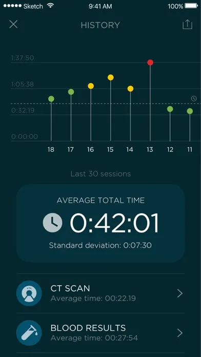 Captures d'écran de Angels Stopwatch