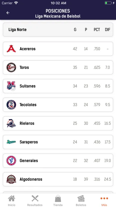 تصاویر Tigres de Quintana Roo
