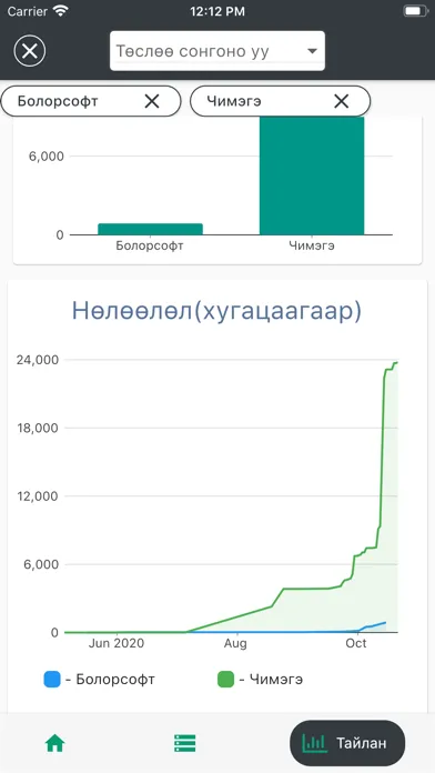 Скриншоты Kudos.mn