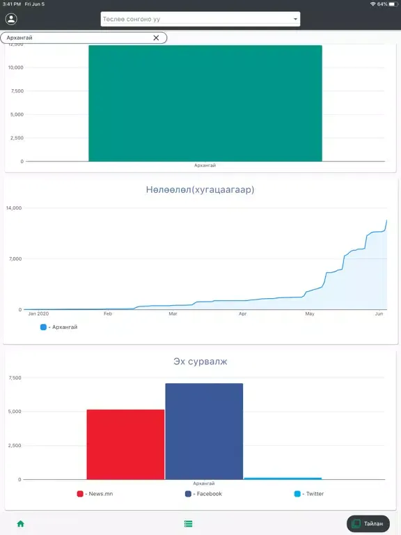 Kudos.mn lite iPad  Screenshots