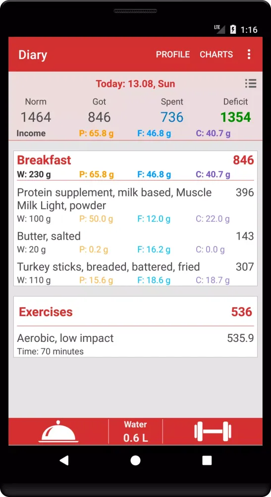 Tangkapan layar Calorie Count