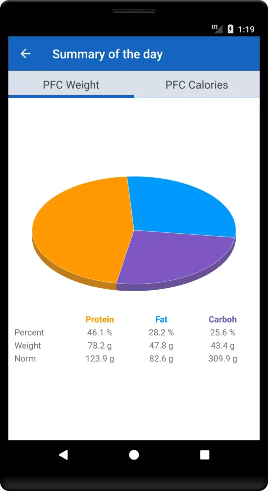 Tangkapan layar Calorie Count