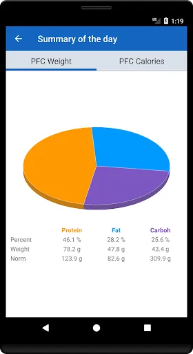 Calorie Count应用截图