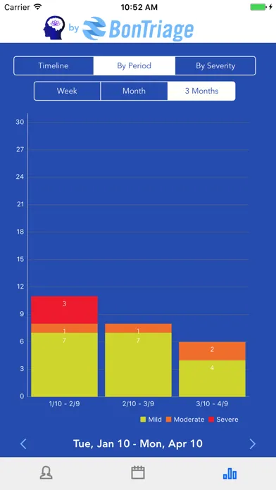 Mindfulness & Migraine Tracker应用截图