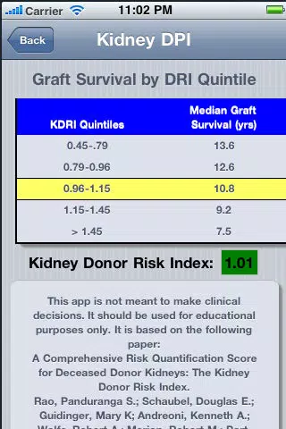 Zrzuty ekranu Kidney Transplant Donor Risk Index Calculator
