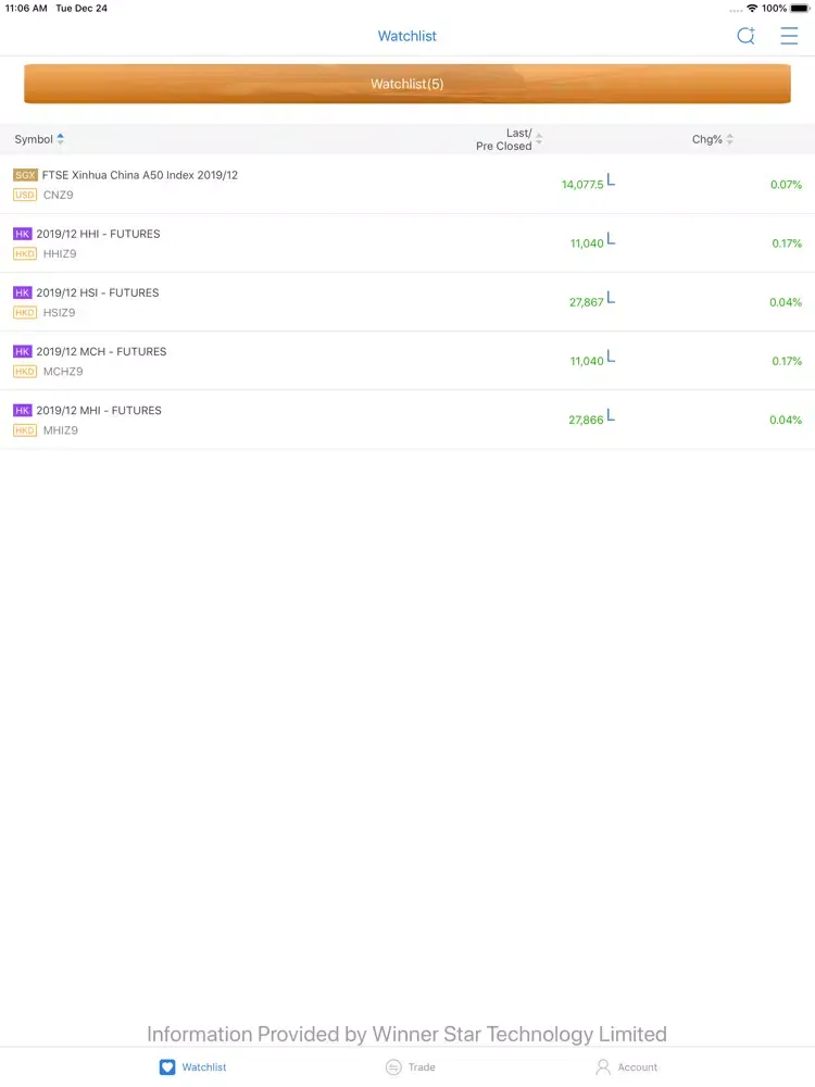 صور eFutures Mobile Trading iPad 