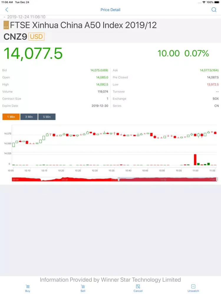 صور eFutures Mobile Trading iPad 
