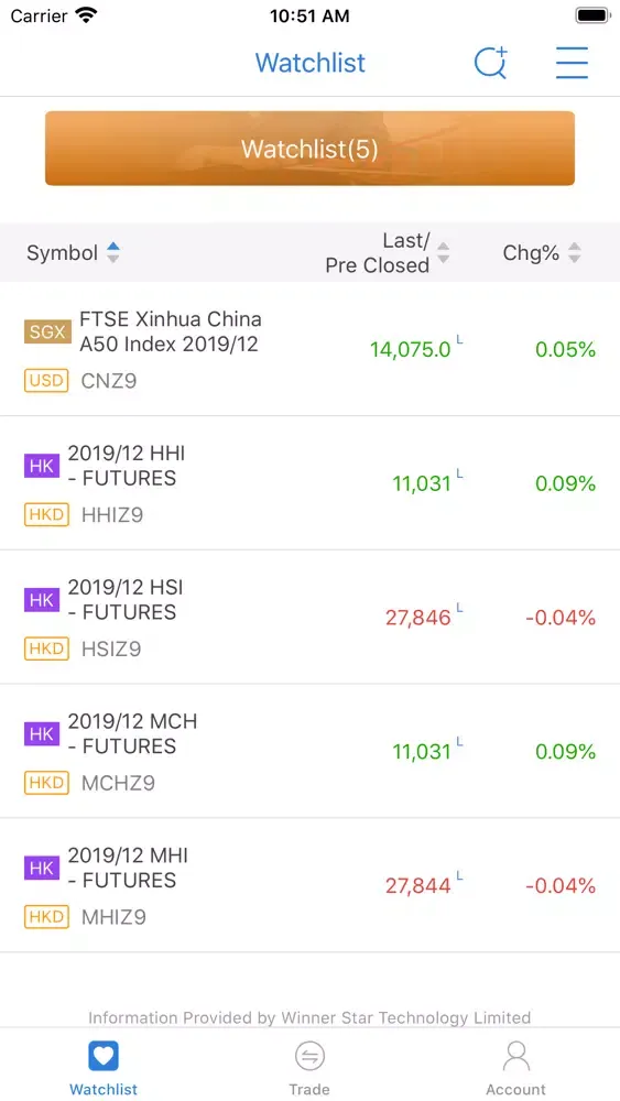 صور eFutures Mobile Trading