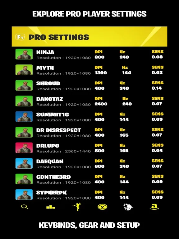 Tangkapan skrin The Stats Tracker For Fortnite iPad 