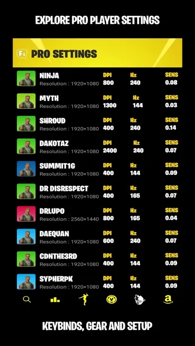 Tangkapan skrin The Stats Tracker For Fortnite