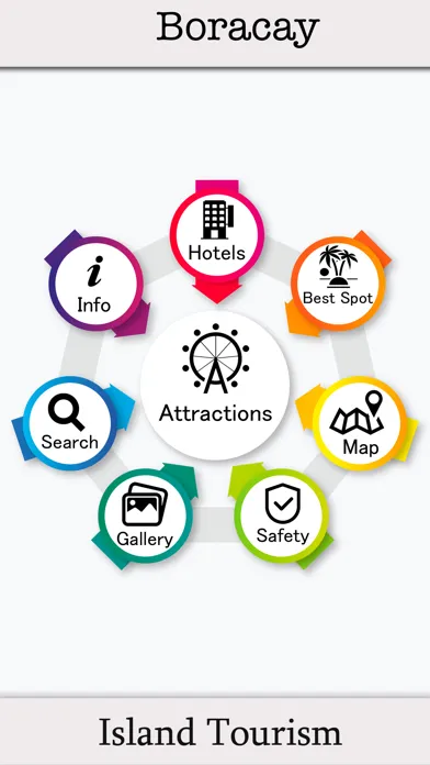 Best Boracay Island Guide স্ক্রিনশট