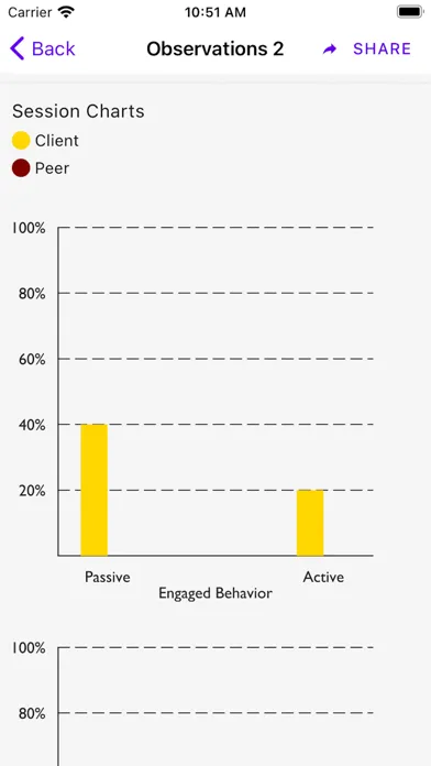 Behavior Observation: BOSS Screenshots