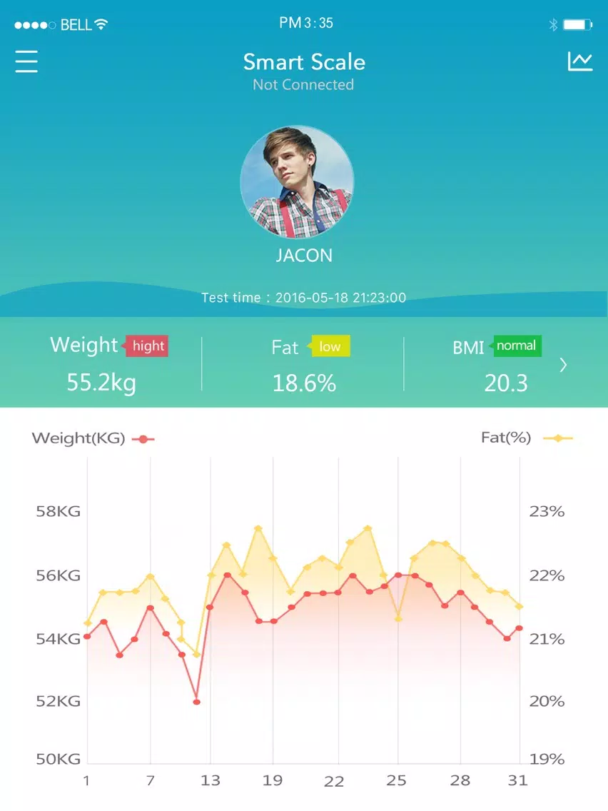 JustFit – Cloud Smart Scale iPad  स्क्रीनशॉट